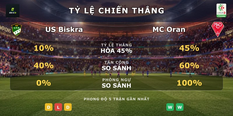 Tỷ lệ chiến thắng US Biskra vs MC Oran