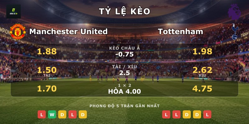 Tỷ lệ kèo Manchester United vs Tottenham